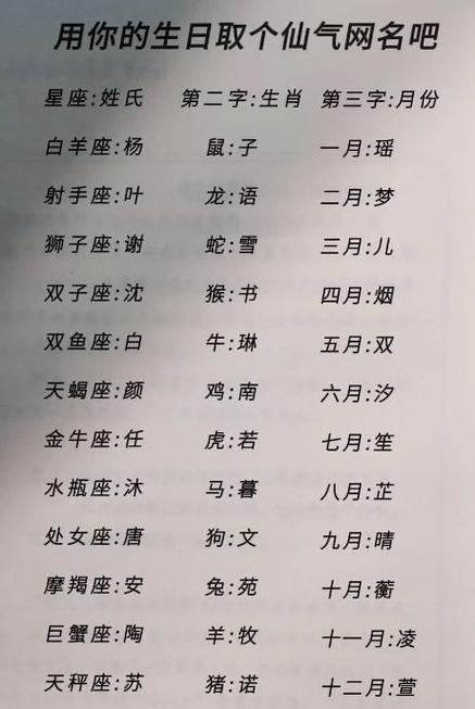 100分名字 2021年5月出生的女宝宝取名 仙气十足