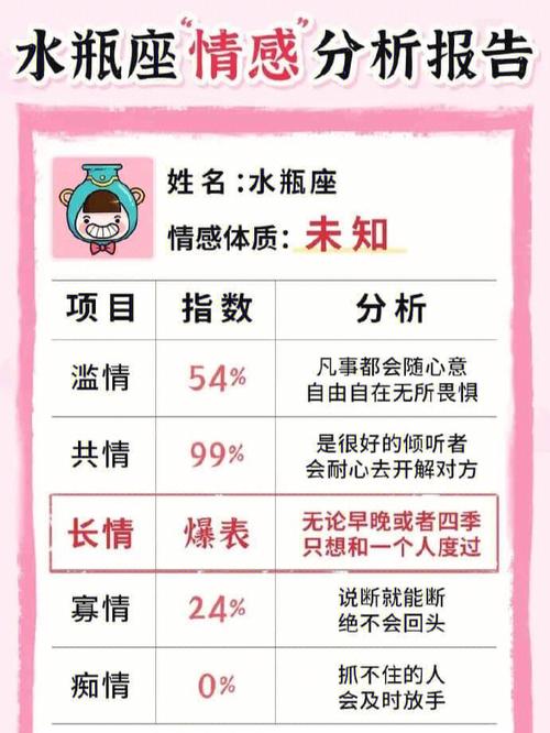 最弱的星座是什么星座