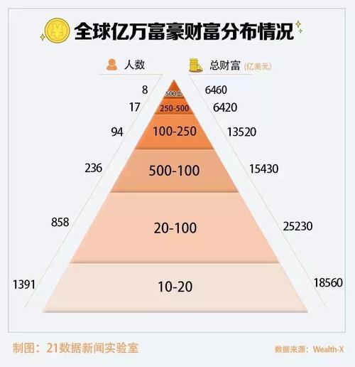 有钱 财富多的体相特征