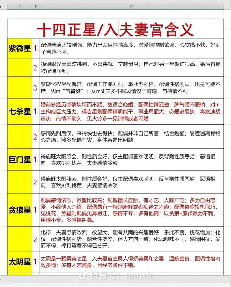 测试婚姻是否长久:主星在夫妻宫者