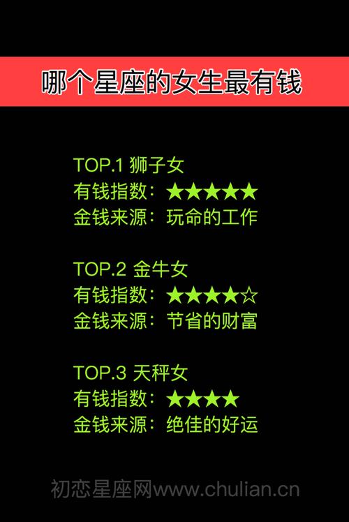 12星座有钱人排行