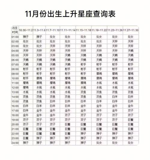 太阳星座和上升星座分析星座城府