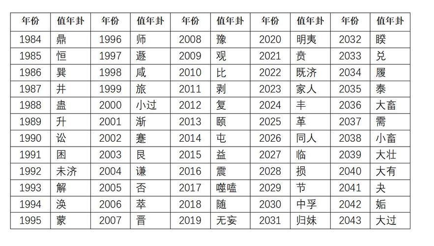 2043年是什么命_2043年属相查询表