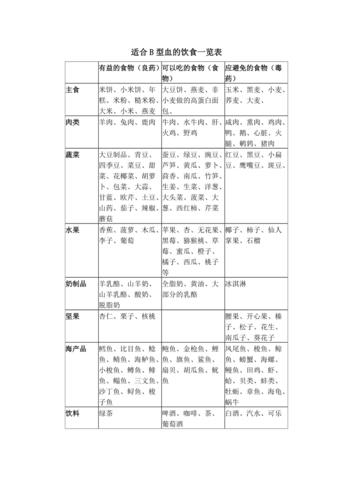 血型是由饮食决定的?