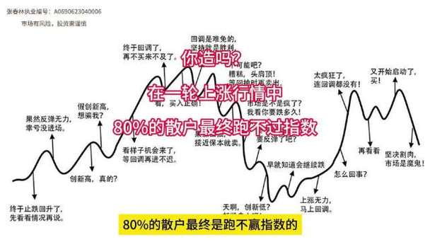 测试你的职场行情看涨指数