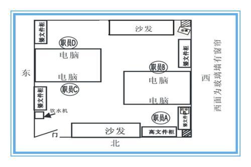 财务办公室在什么位置的风水好?风水禁忌有哪些?