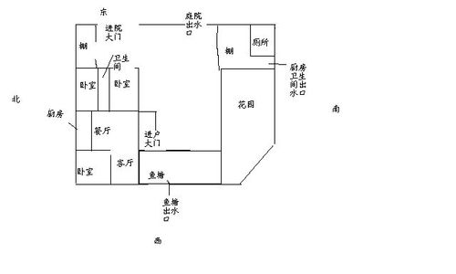 古人建宅为在水流曲折处风水上有什么好处?-家居风水