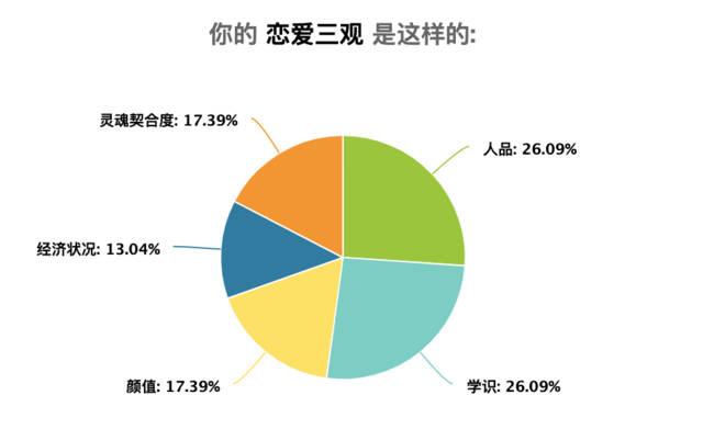测试三观的题目