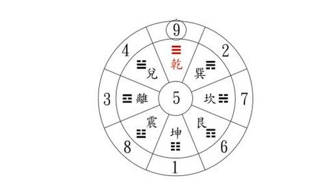 五行缺火的吉祥数字是哪些