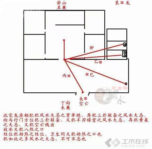 图解:化解恶砂煞、公路煞、秤煞的方法
