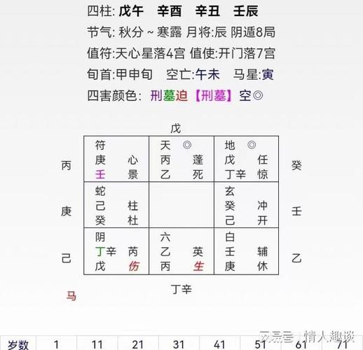 双重命格是什么命