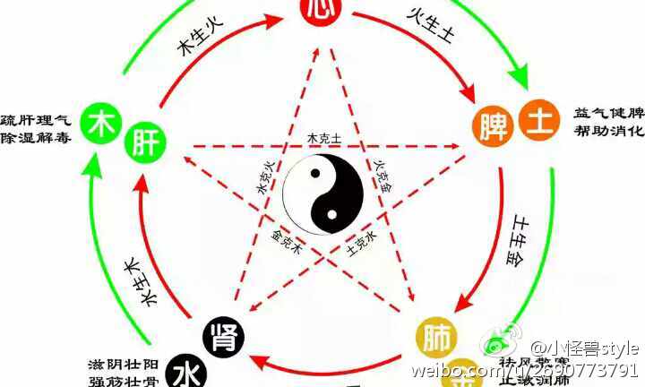 五行中什么可以旺火命