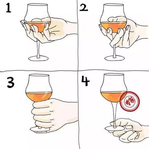 从对方端酒杯的方式了解对方的特点