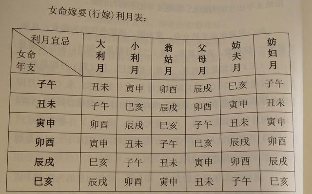 嫁娶择日详细方法步骤