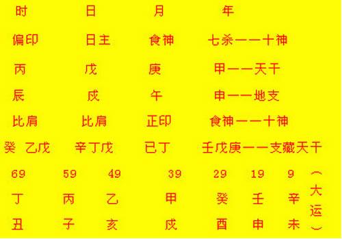 八字看寿命,从八字看长寿的人八字有哪些特征?