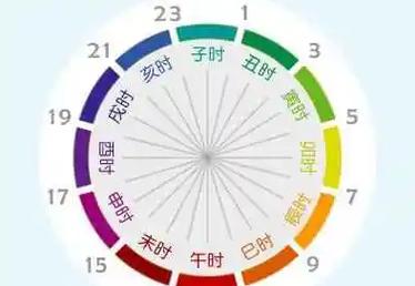 壬辰日最好的时辰