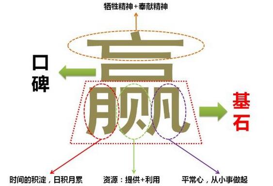 转运方法 转运方法十赌九赢法