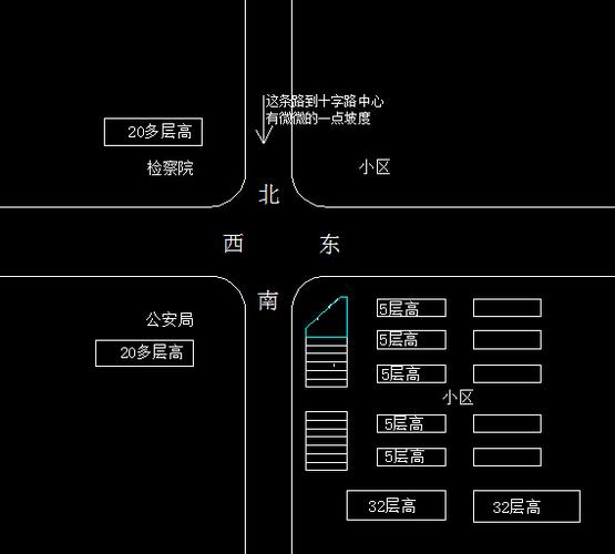 十字路口店铺风水-店铺风水