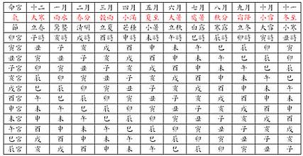 四柱八字排盘算命免费算命,八字排盘四柱算命