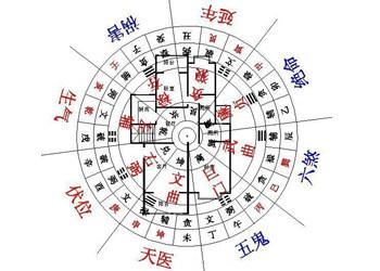 风水学生活禁忌的易学百科常识
