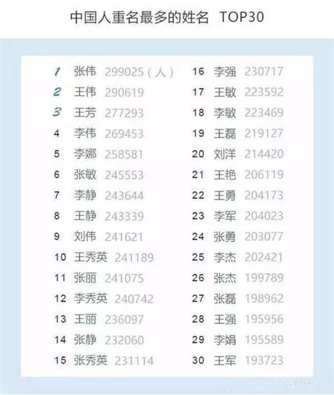 2022最新姓王的男孩名字