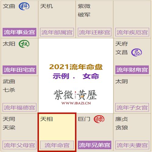 如何看流年发生的事