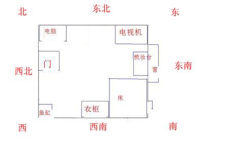房间布置与风水