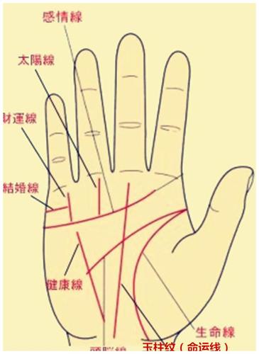 手相:三才纹什么样,三才纹有什么含义