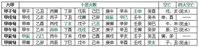 八字神煞解析——卷舌