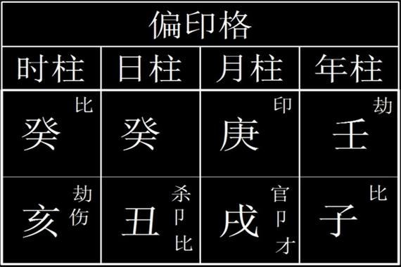 偏印格富贵命 偏印格女命会有富贵命吗?