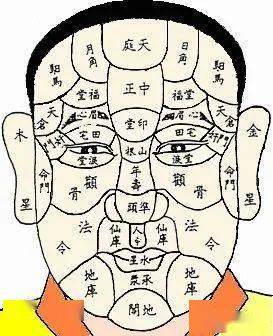 面相学,看面相教你八招搞定爱侣