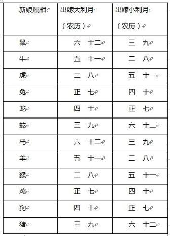结婚择日要避开哪些年份和月份