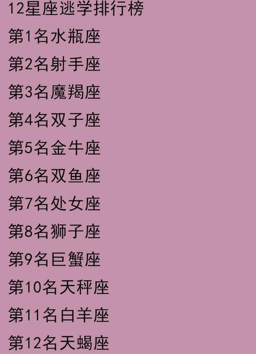 十二星座中哪个星座最宅