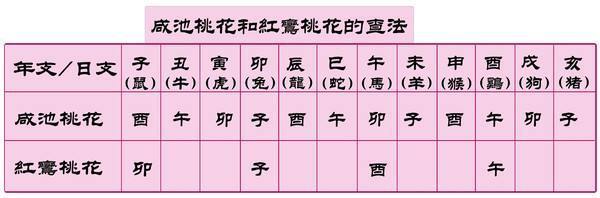 女性八字咸池桃花,八字中的咸池桃花是什么?