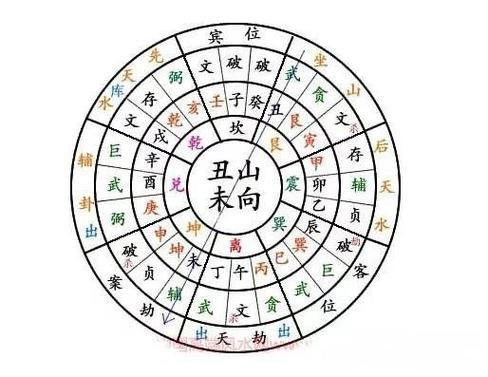 吉龙开运的九大风水格局