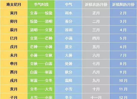 辛酉日适合哪个时辰出生