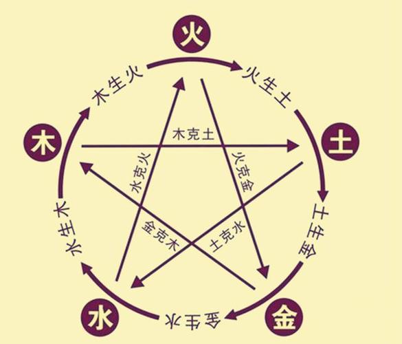 生辰八字五行看健康和感情