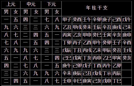 八字合婚表怎么看