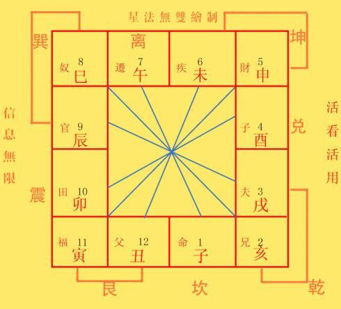 紫微斗数看谁能“空手套白狼”