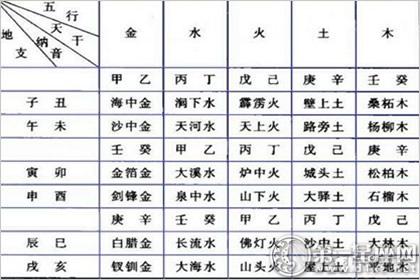 八字性格特点,八字测性格有什么特点