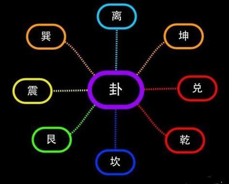 测人的终生命运时的时间起卦法浅解