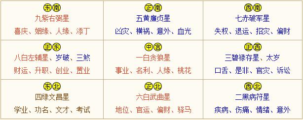 2017年风水开运指南