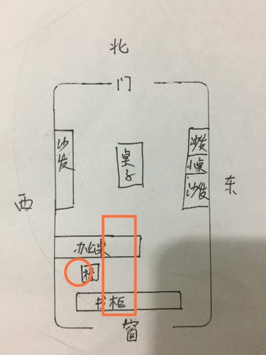 坐南朝北的办公室风水