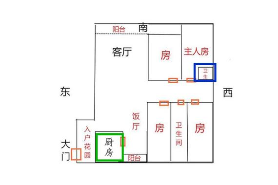厨房和卫生间最佳方位在哪里