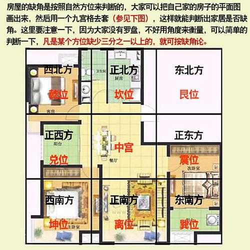 房子东北缺角风水怎么样