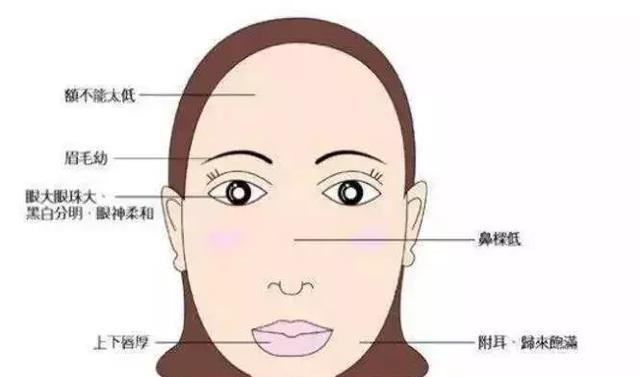 面相分析克夫相的女人特征