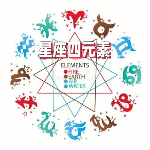 风象星座都有哪几个星座各自有什么特征