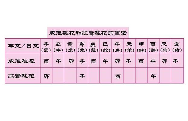 日柱将星咸池同柱是什么意思,咸池桃花好坏
