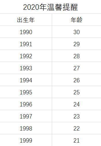 90年到2020年多少岁
