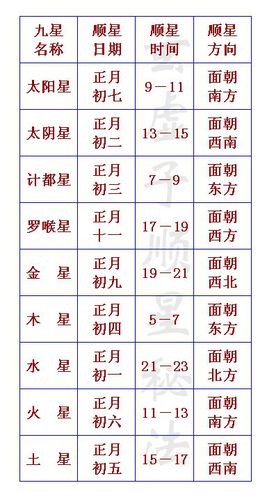 2021年犯凶星怎么化解